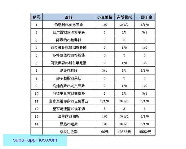 最新足球竞猜平台推荐 精选赛事分析与投注策略一站式服务