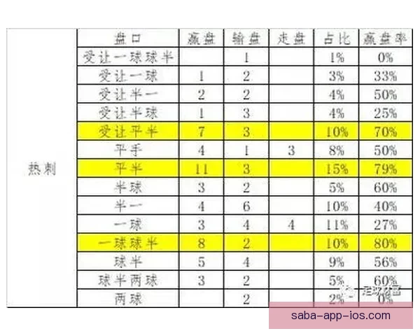 世界杯竞猜盘口分析全面解读 预测赛果与投注策略技巧分析